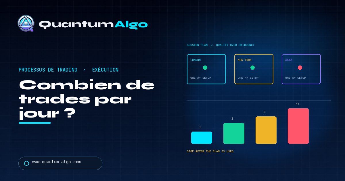 Combien de trades faut-il prendre par jour ? — guide de trading Quantum Algo