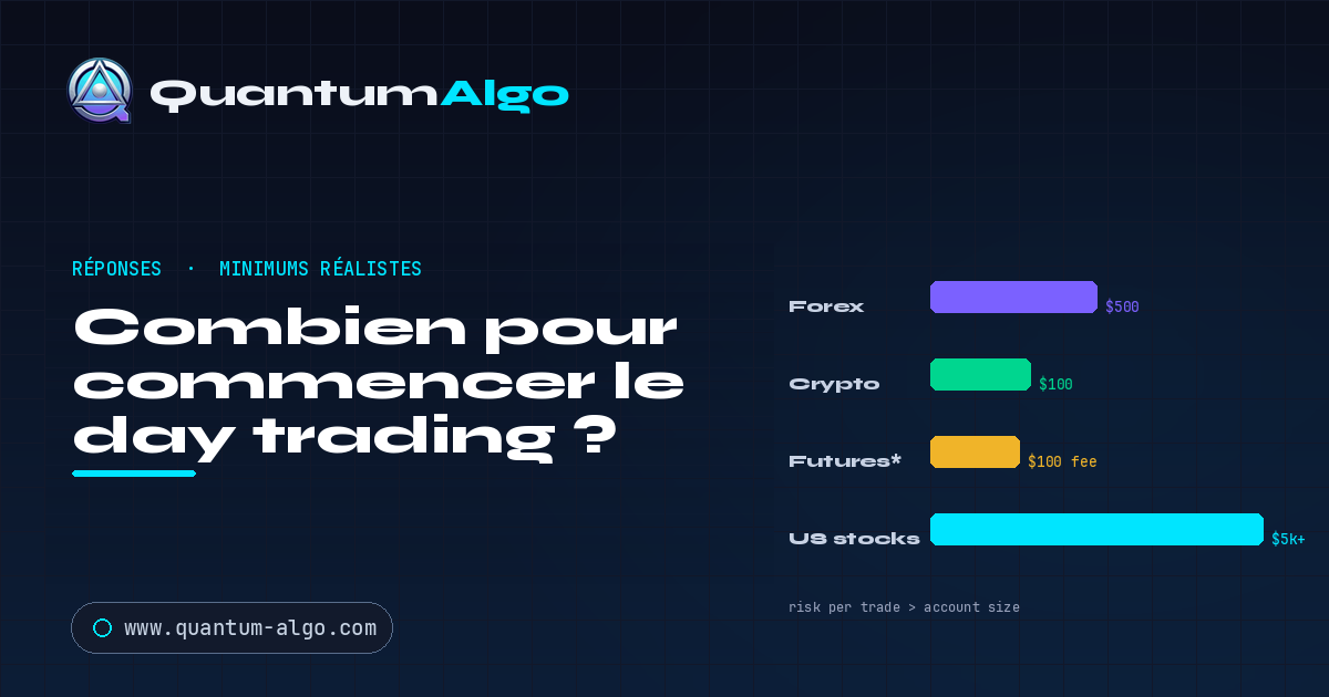 Combien faut-il pour commencer le day trading ? — Quantum Algo