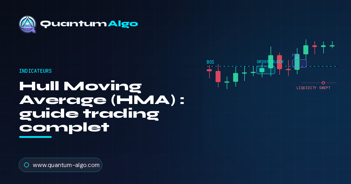 Hull Moving Average
