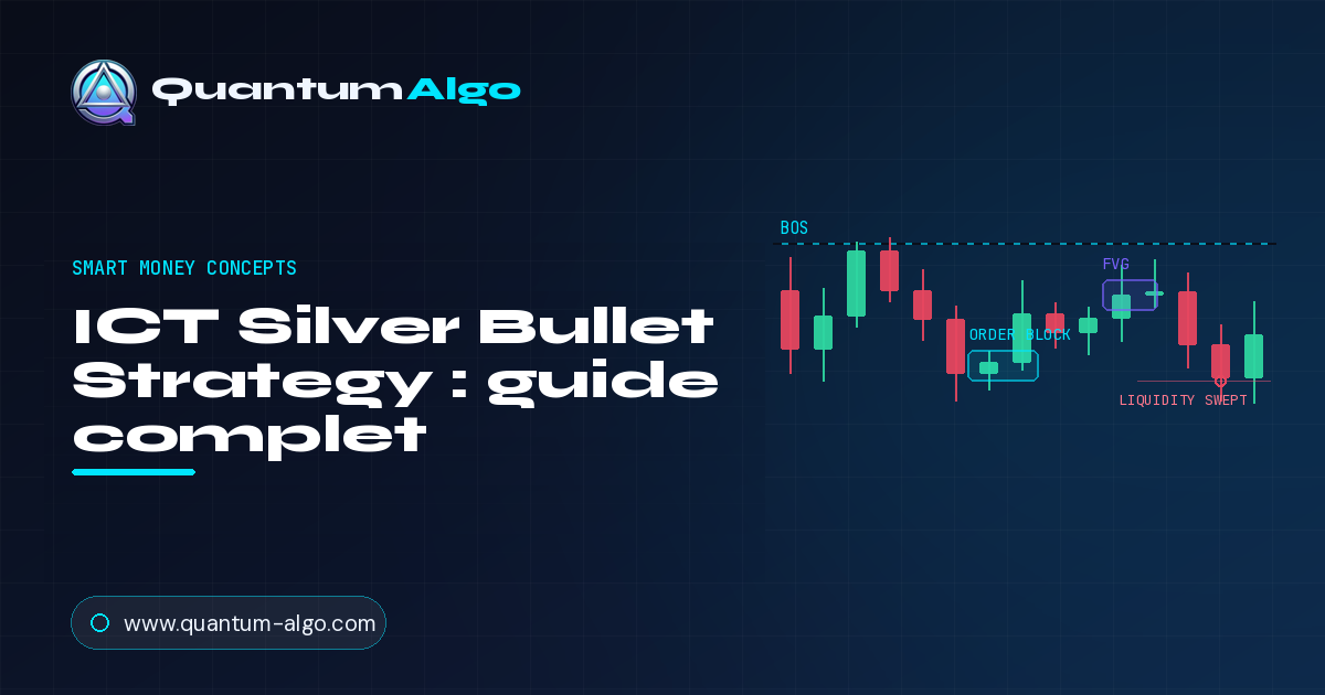 ICT Silver Bullet Strategy.