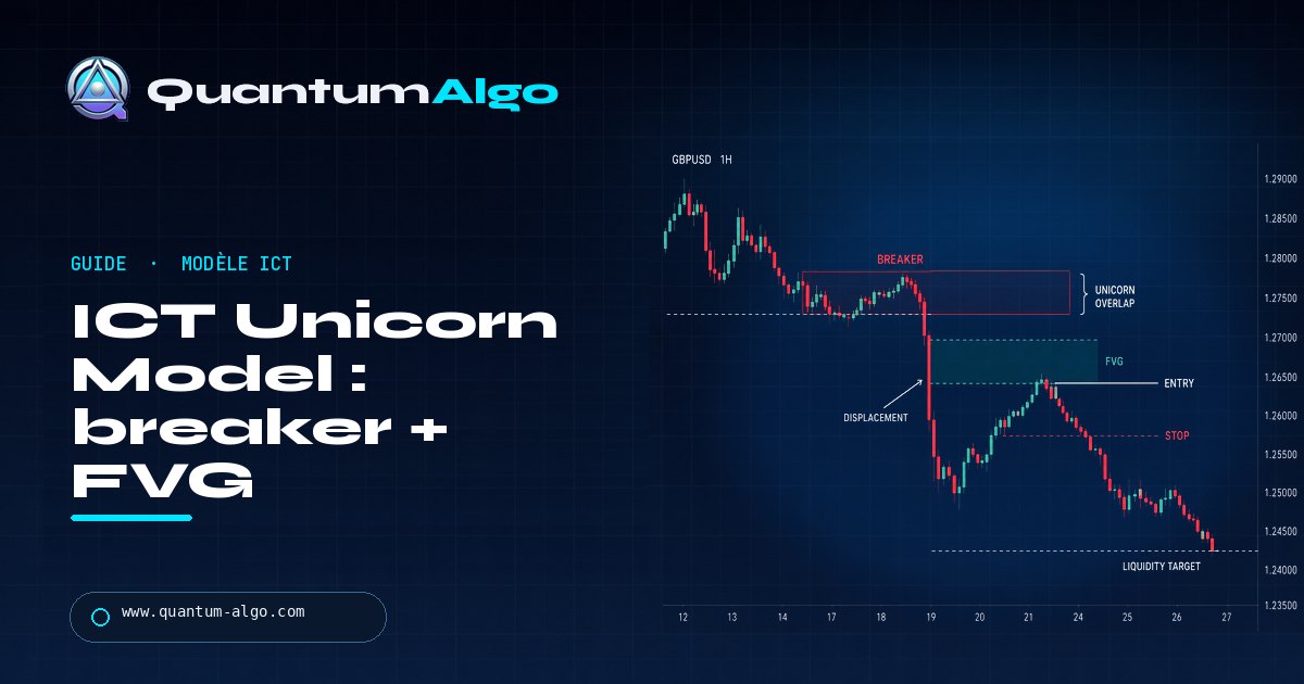 Qu'est-ce que l'ICT Unicorn Model en trading ? — guide de trading Quantum Algo.