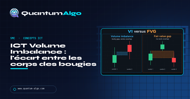 ICT Volume Imbalance : définition, FVG et entrée — Guide premium