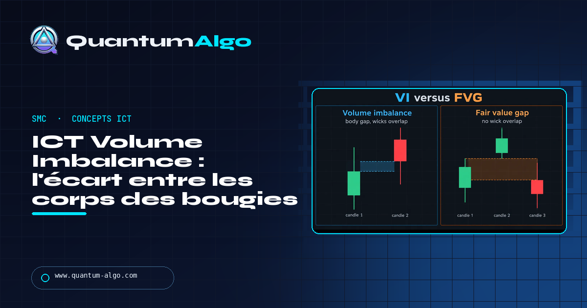 ICT Volume Imbalance : l'écart entre les corps des bougies, et comment le trader — guide Quantum Algo