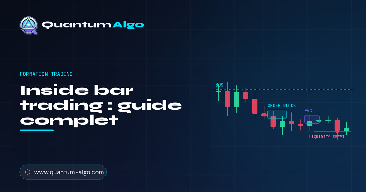 Inside Bar Trading.
