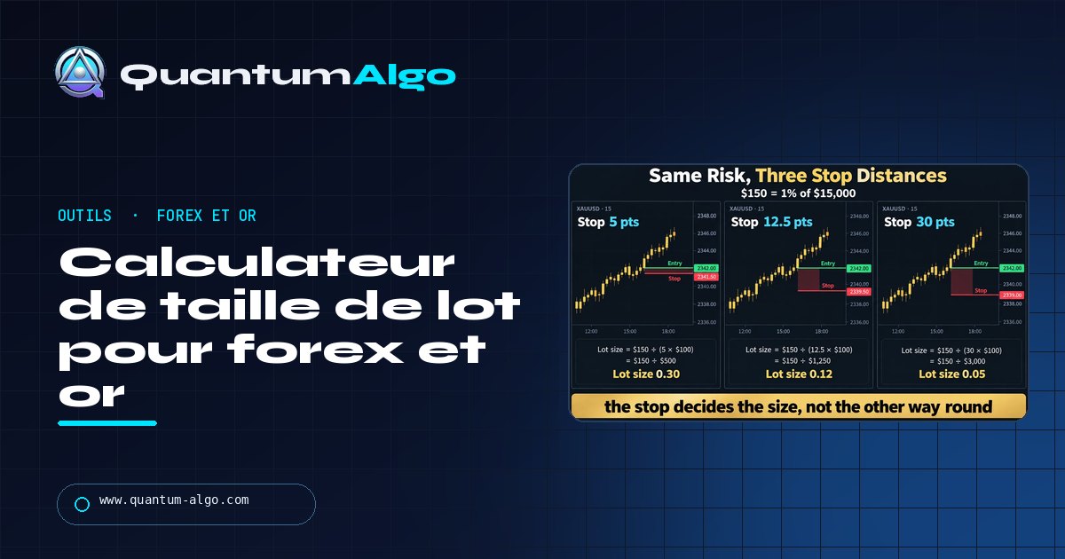 Calculateur de taille de lot pour forex et or : dimensionnez le trade depuis le stop, pas le ticket — guide Quantum Algo