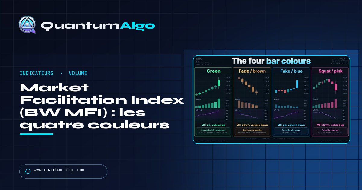 Market Facilitation Index (BW MFI) : l'indicateur volume-range de Bill Williams, et pourquoi ce n'est pas le Money Flow Index — guide Quantum Algo