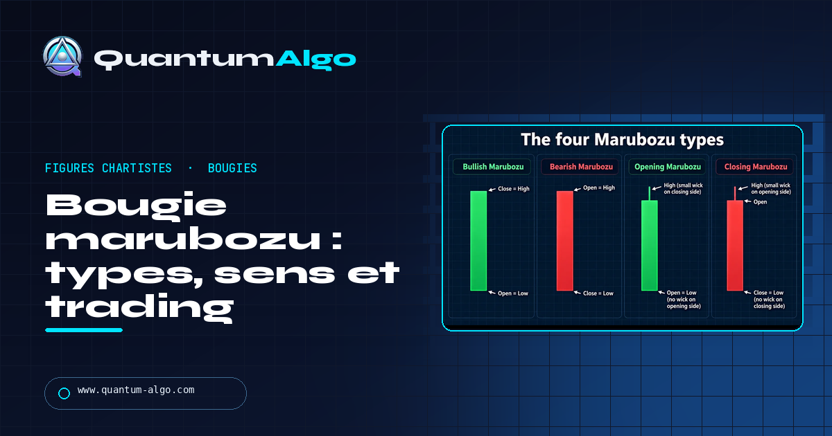 Bougie marubozu : types, signification, fiabilité et méthode de trading — guide Quantum Algo