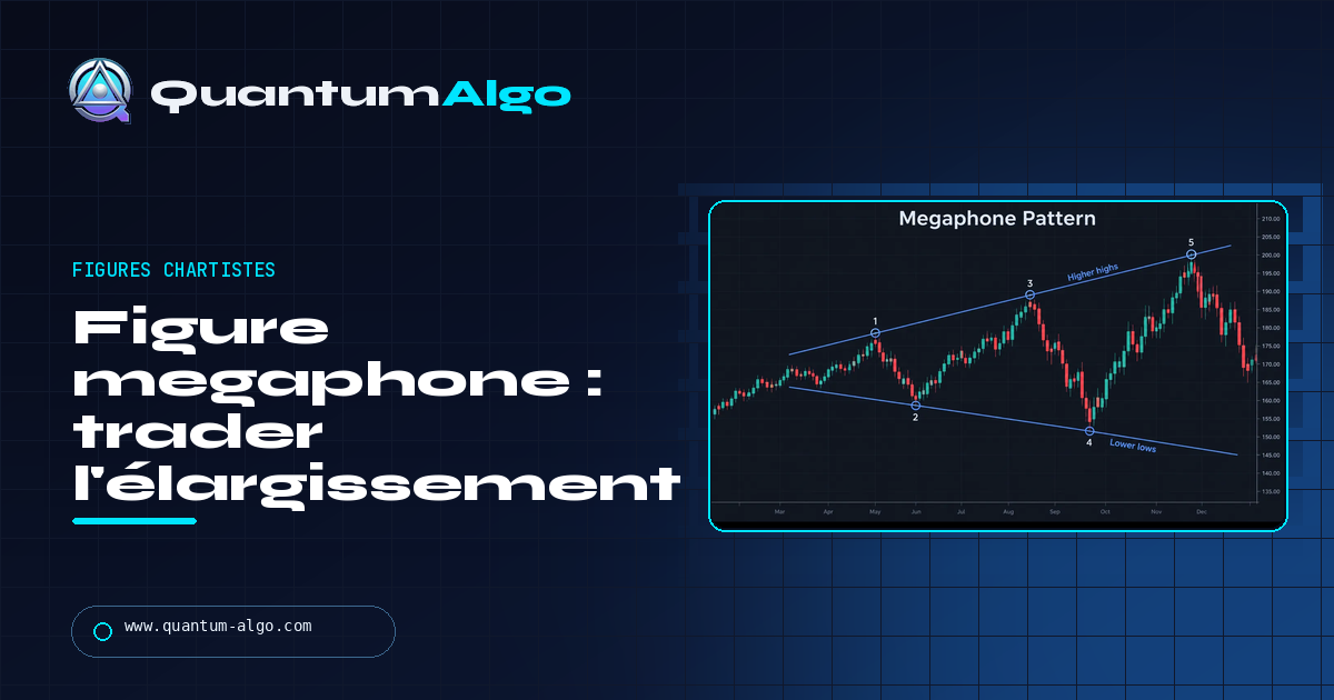 Megaphone Pattern : comment trader la broadening formation de l'intérieur et sur le break — guide Quantum Algo