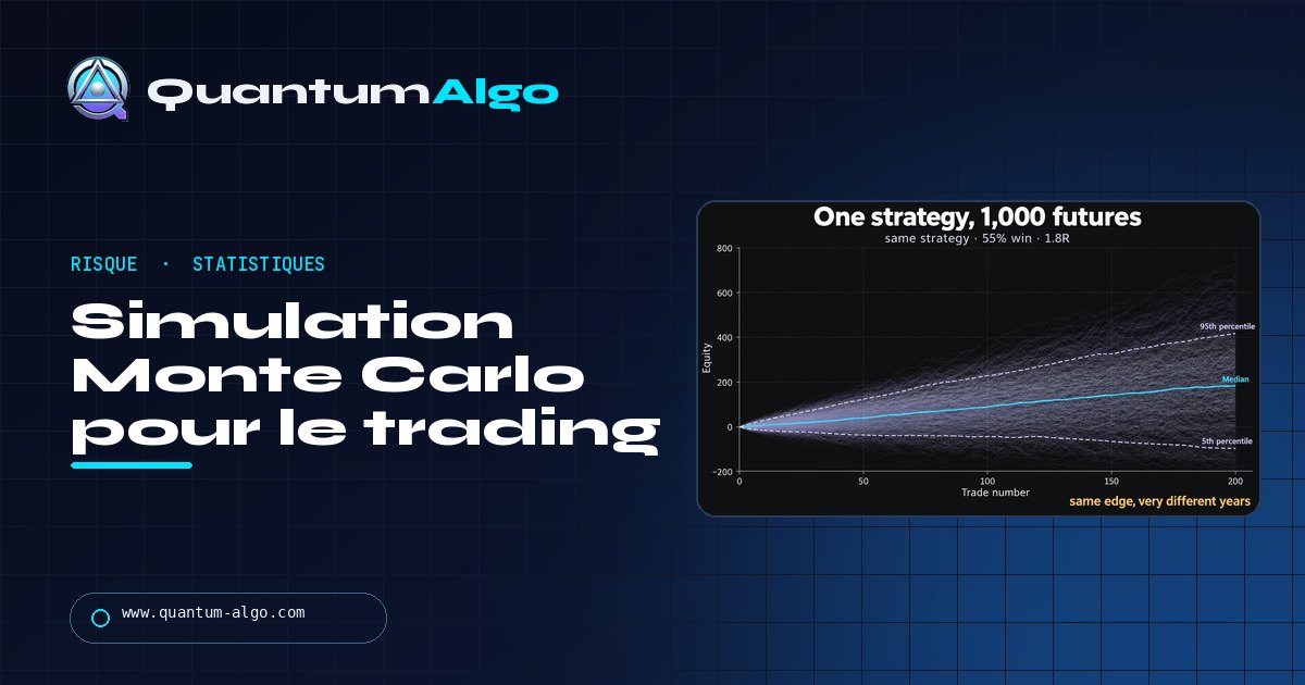 Simulation Monte Carlo pour le trading : drawdown, risque de ruine et taille de position — guide Quantum Algo