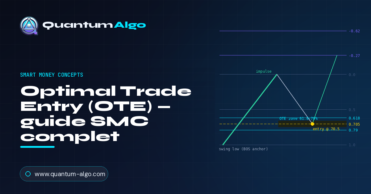 Optimal Trade Entry : zone OTE, sweet spot et Silver Bullet