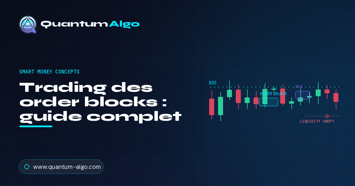 Order blocks : guide complet — types, notation et entrées — Guide premium