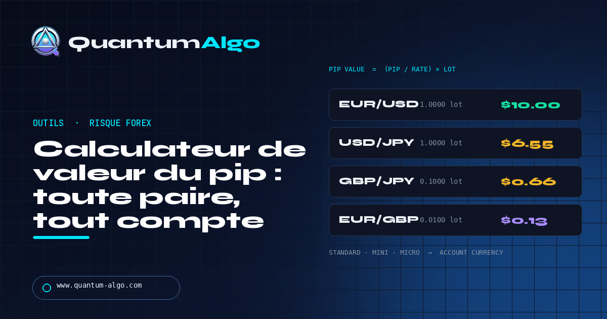 Calculateur de valeur du pip pour toutes les paires forex (formule + outil gratuit) — guide Quantum Algo
