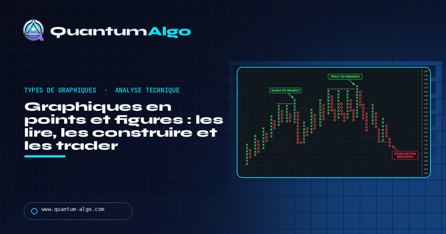 Graphiques en points et figures : lire et trader — Guide premium