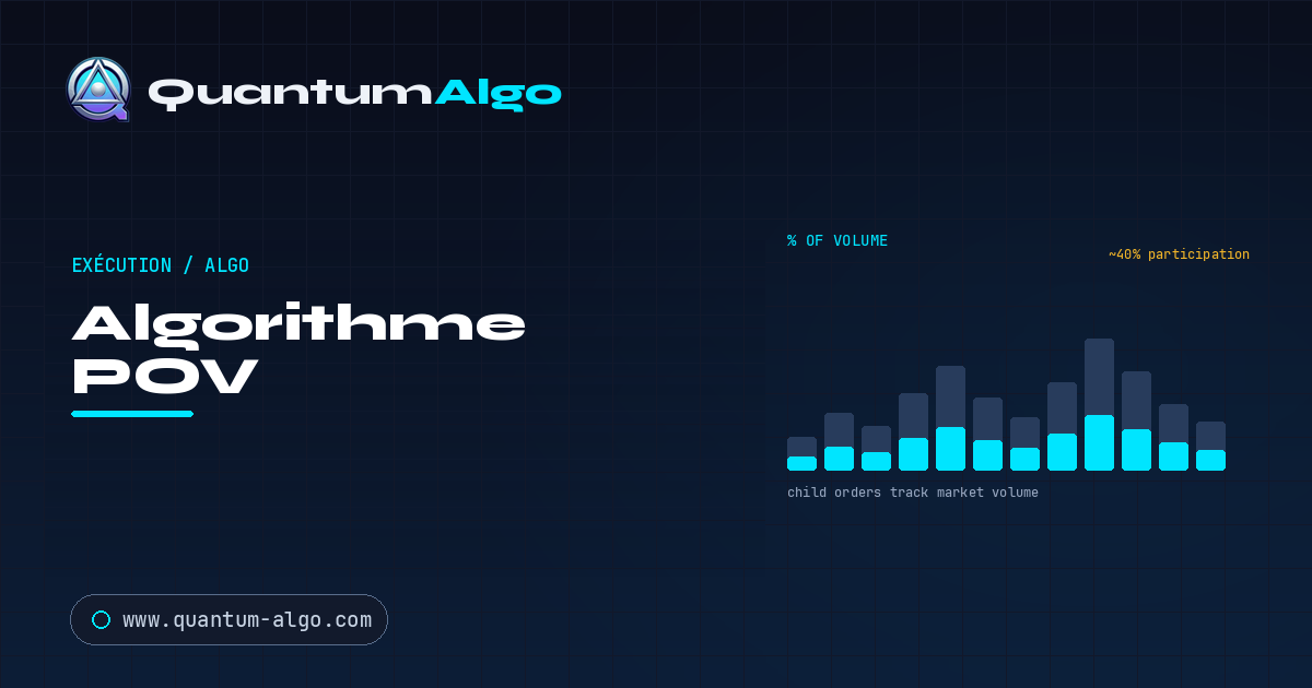 Algorithme POV : le guide complet du Percentage of Volume