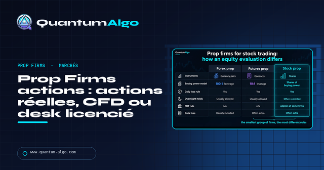 Prop firms actions : actions réelles, CFD ou desk — Guide premium
