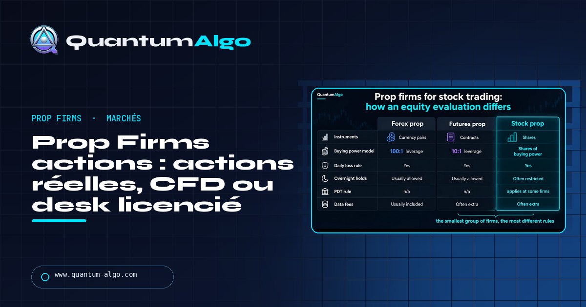 Prop firms pour le trading d’actions : les trois routes, qui finance de vraies actions et comment fonctionnent vraiment les évaluations actions — guide Quantum Algo