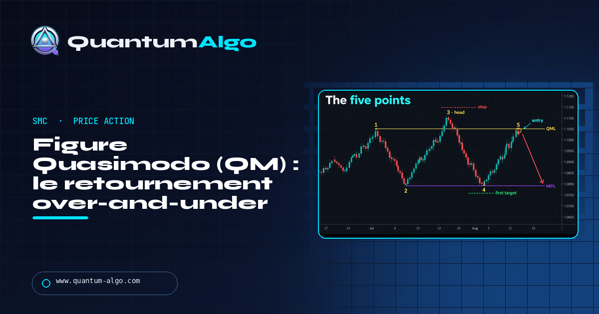 Figure Quasimodo (QM) : le retournement over-and-under, expliqué — guide Quantum Algo