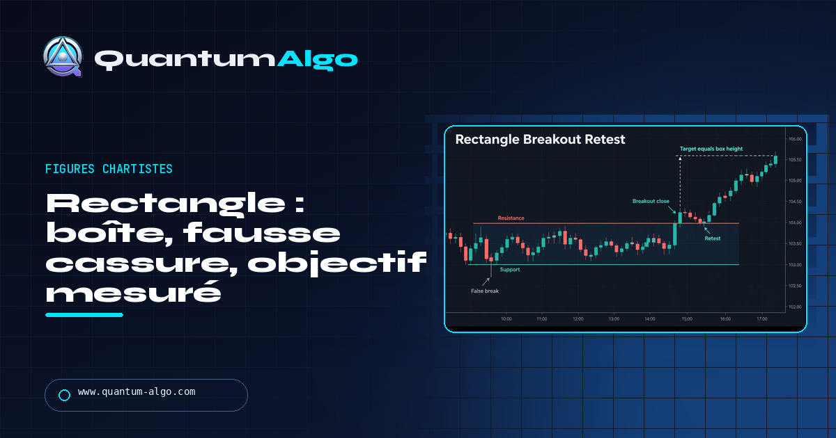 Figure rectangle : la boîte, la fausse cassure, la vraie cassure et l’objectif mesuré — guide Quantum Algo