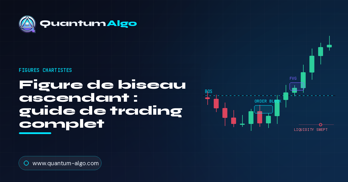 Figure du Rising Wedge