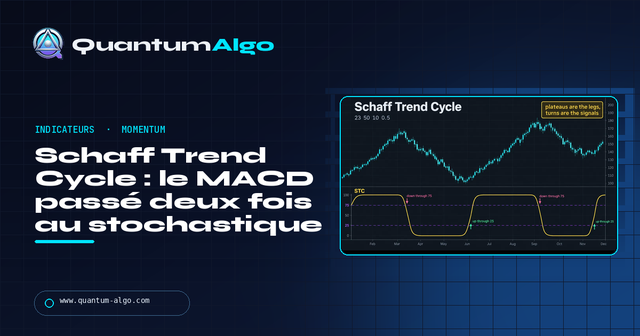 Schaff Trend Cycle (STC) : formule, réglages et signaux — Guide premium