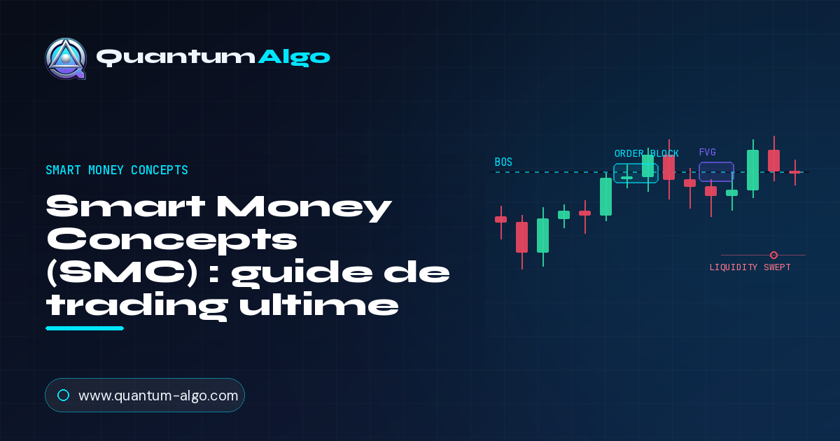 Smart Money Concepts (SMC) : guide ultime de trading — Guide premium
