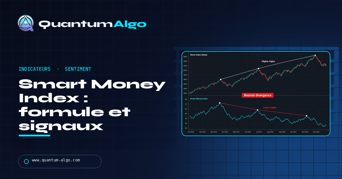 Smart Money Index : comment l'indicateur open-vs-close suit les institutions — guide Quantum Algo