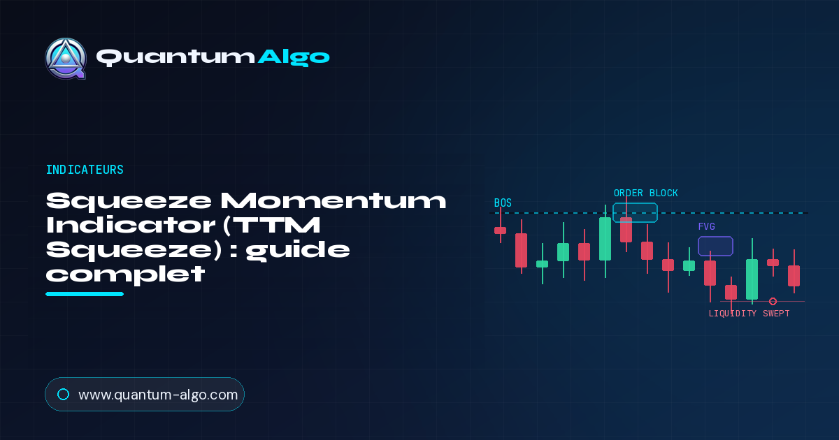 Squeeze Momentum Indicator