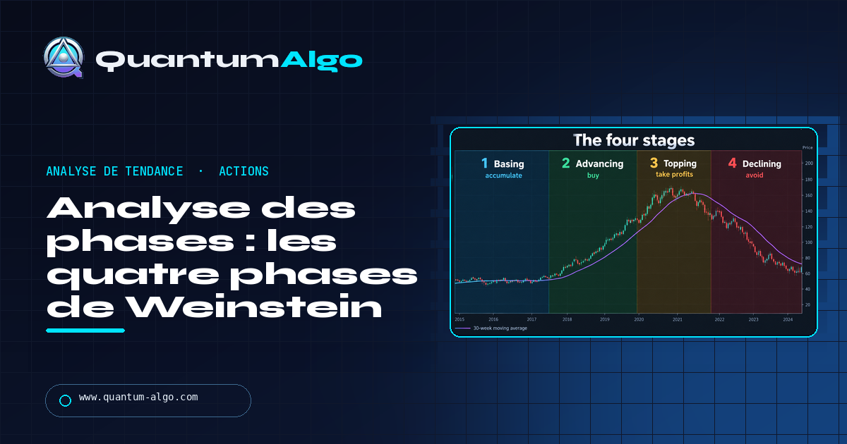 Analyse des phases : les quatre phases de Stan Weinstein, la moyenne mobile 30 semaines et comment les trader — guide Quantum Algo