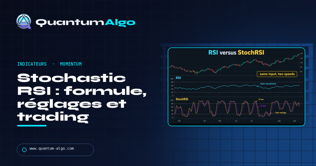 Stochastic RSI : formule, réglages et trading — Guide premium