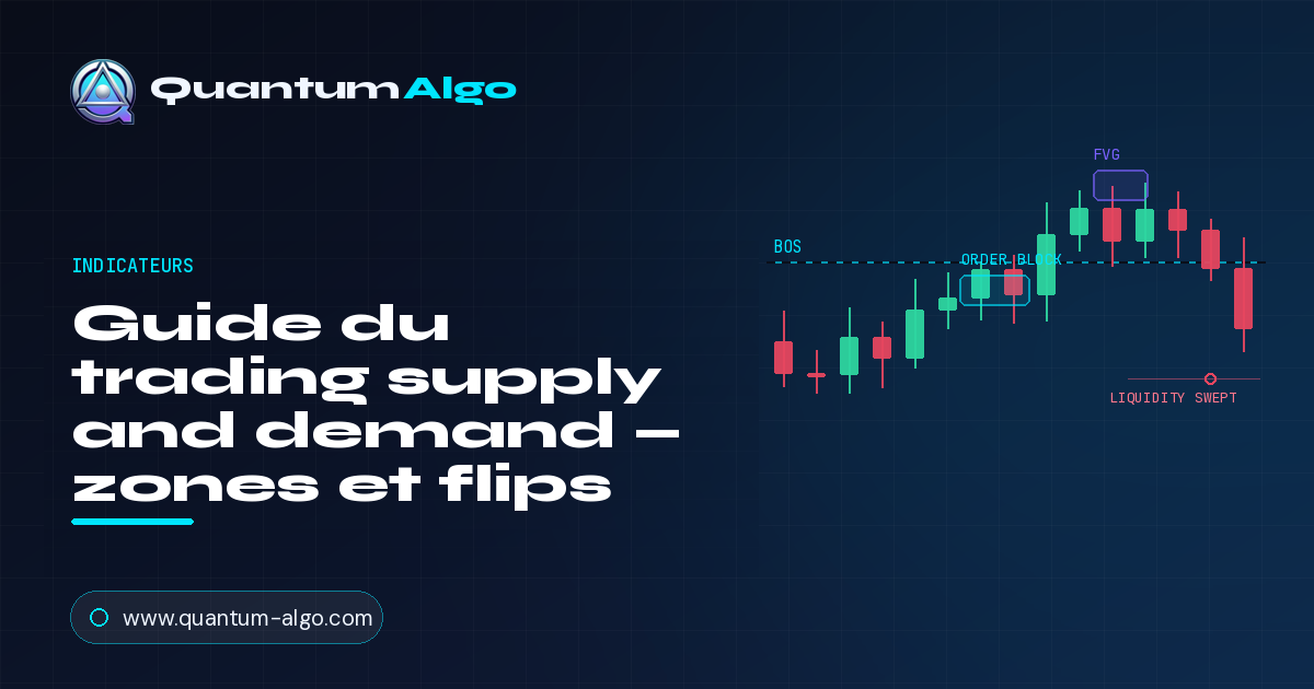 Guide du trading de l'offre et de la demande — Zones, Flips et Stratégies — Guide premium