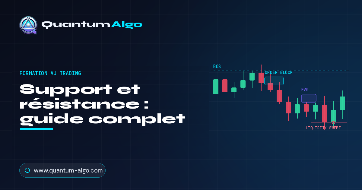 Support et résistance
