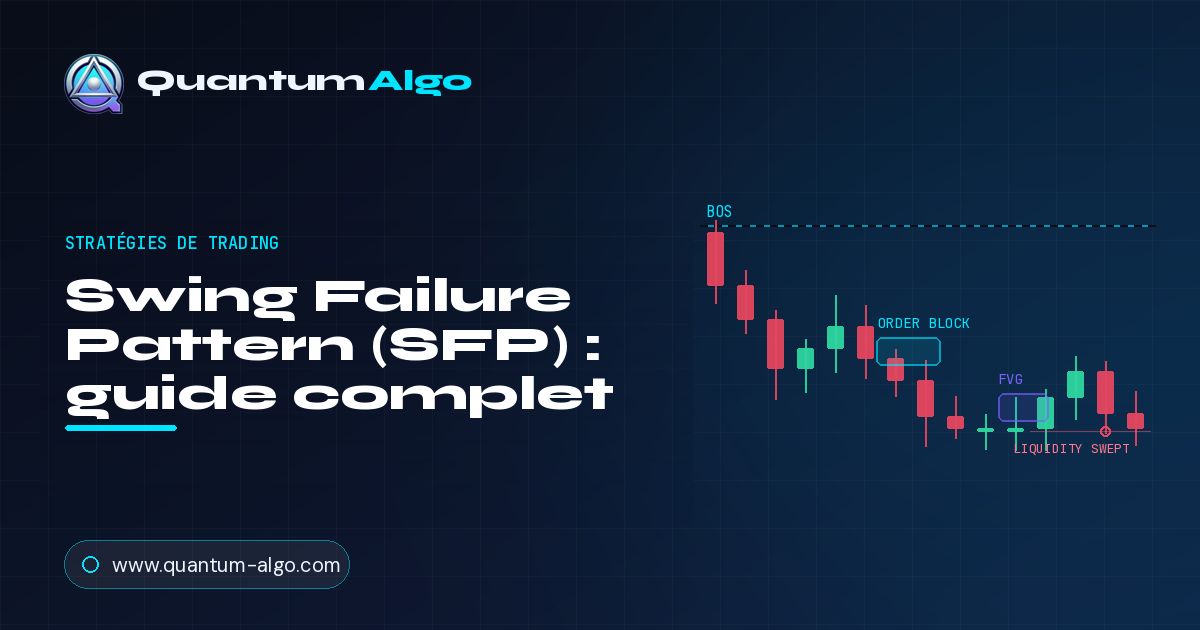 Swing Failure Pattern (SFP)