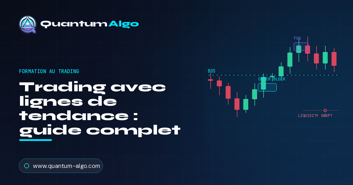 Trendline trading