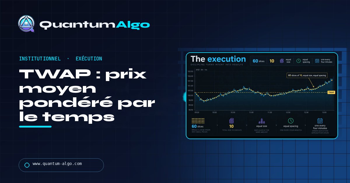 TWAP : Time-Weighted Average Price — la formule, l'algorithme et comment trader autour — guide Quantum Algo