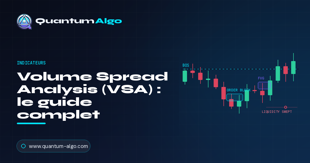 Volume Spread Analysis (VSA)