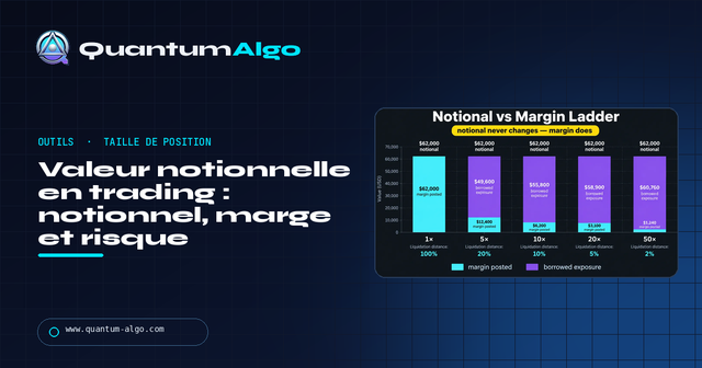 Valeur notionnelle en trading : formule et calculateur — Guide premium