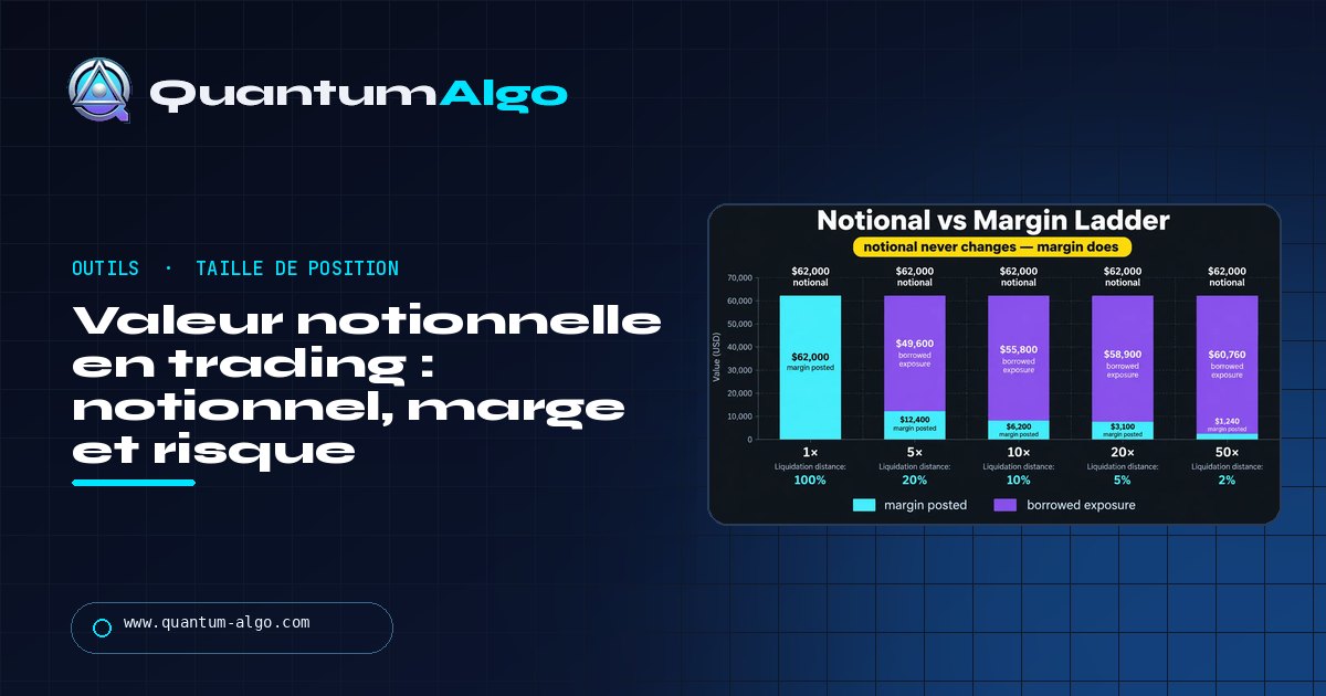 Qu’est-ce que la valeur notionnelle en trading ? (notionnel, marge, risque et calculateur) — guide Quantum Algo