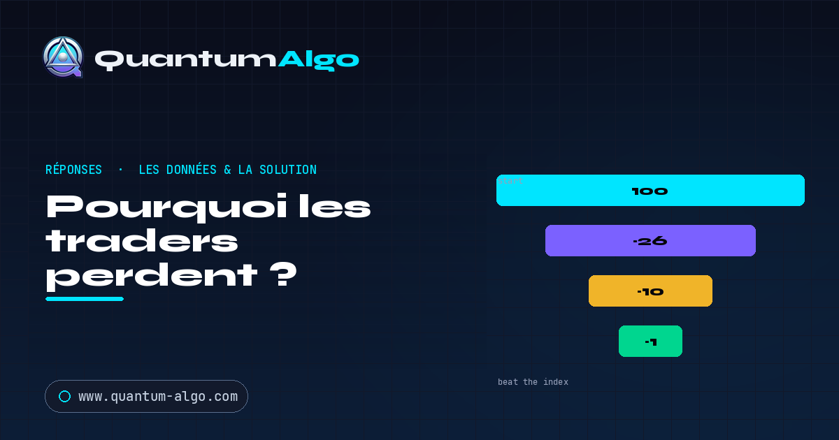 Pourquoi la plupart des traders perdent-ils de l’argent ? — Quantum Algo
