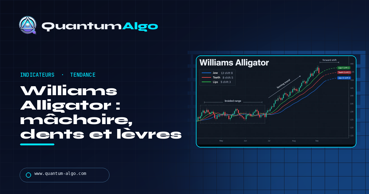 Williams Alligator : Jaw, Teeth et Lips, et comment trader le Wake — guide Quantum Algo