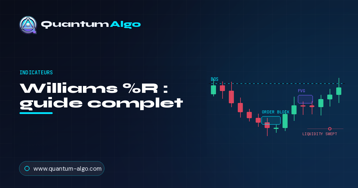 Williams %R