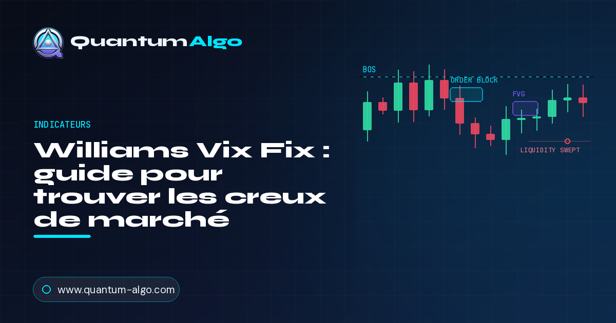 Williams Vix Fix