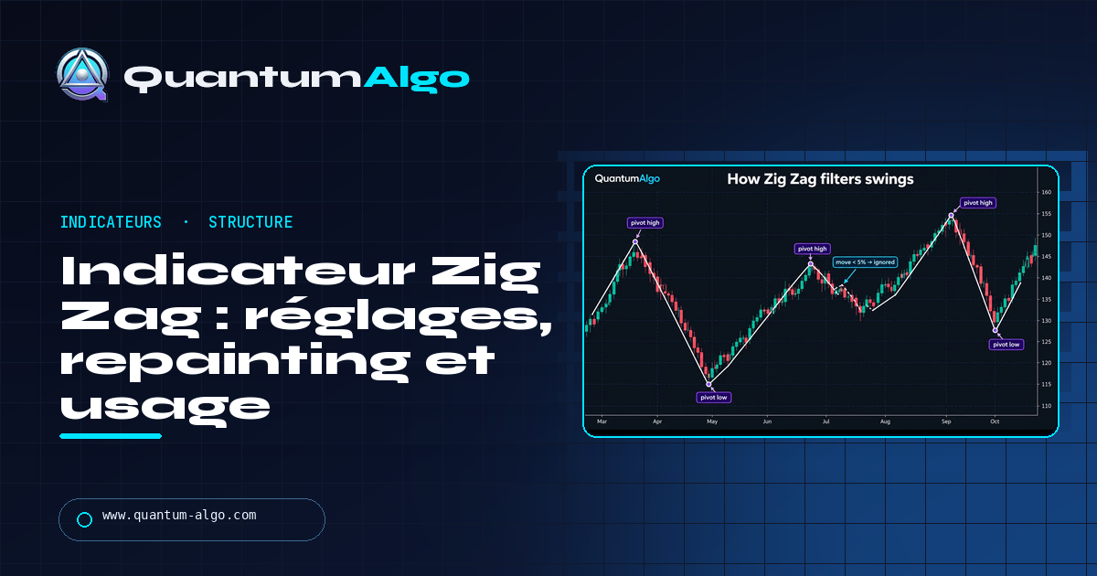 Indicateur Zig Zag : fonctionnement, réglages, repainting et utilisation — guide Quantum Algo.