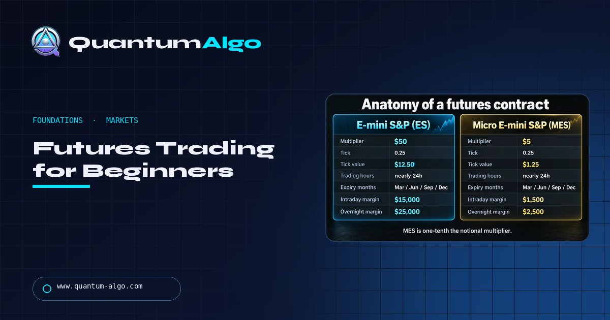 Futures Trading for Beginners: Contracts, Ticks, Margin, Micros and Futures vs Options — Quantum Algo guide