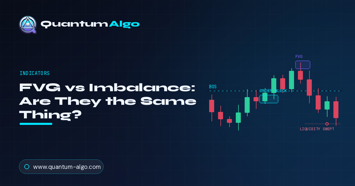 Guia de Trading com Fair Value Gaps — Blog