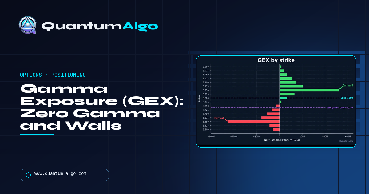 Gamma Exposure (GEX): Formula, Positive vs Negative Gamma, Zero Gamma and Walls — Quantum Algo guide