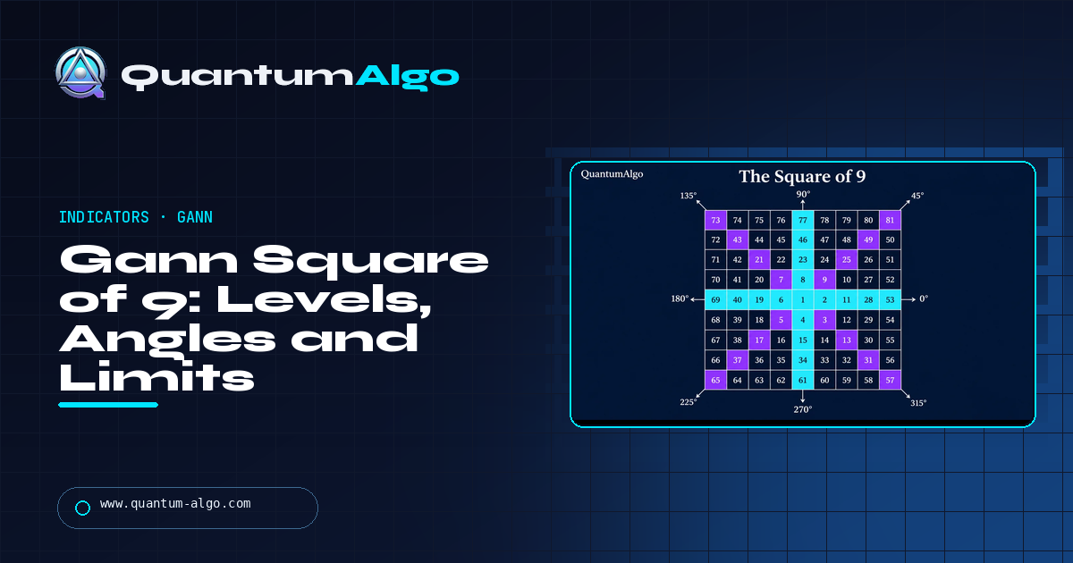 Gann Square of 9: How It Works, How to Calculate the Levels, Gann Angles and the Limits — Quantum Algo guide