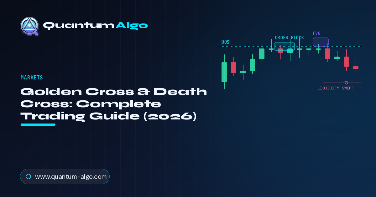 Golden Cross & Death Cross