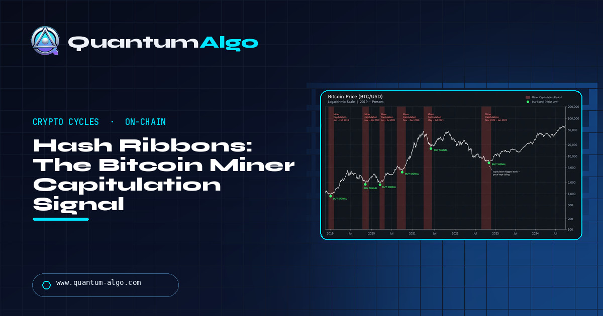 Hash Ribbons: The Bitcoin Miner Capitulation Indicator Explained — Quantum Algo guide
