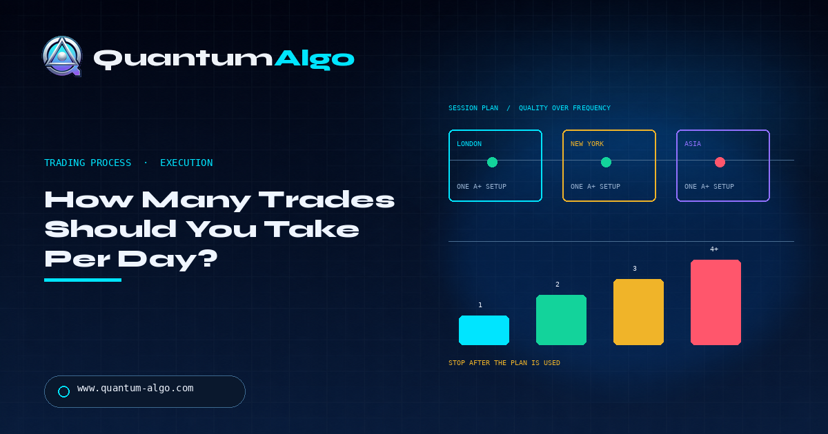 How Many Trades Should You Take Per Day? — Quantum Algo trading guide