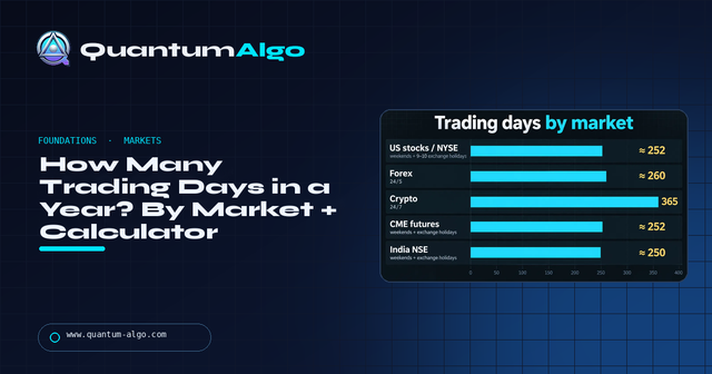 How Many Trading Days Are in a Year? (Calendar, by Market, Calculator) — Premium Guide